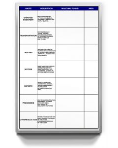 waste reduction custom printed manufacturing board