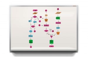 Magnetic FlowChart Shapes for Whiteboards